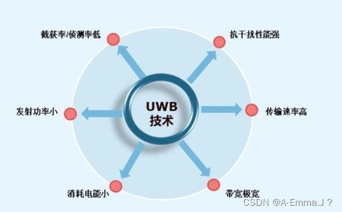 UWB高精度定位 實現厘米級定位感知的技術與實踐