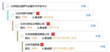 北京格拉睦燃氣設備技術開發中心的技術咨詢服務解析